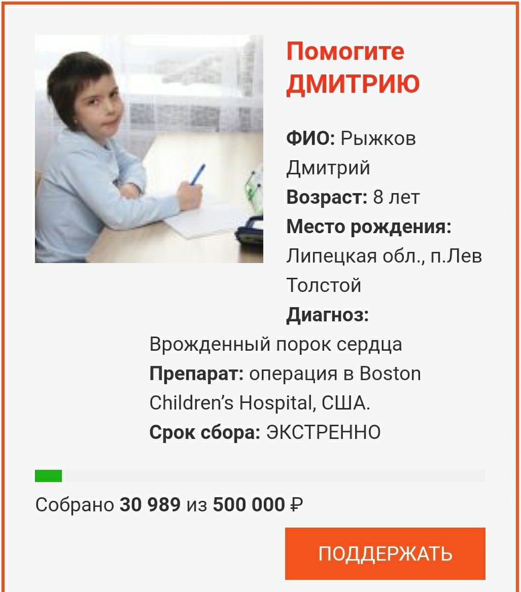 Поступило в фонд для Дмитрия Рыжкова